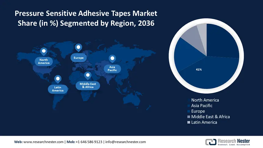 Pressure Sensitive Adhesive Tapes Market size